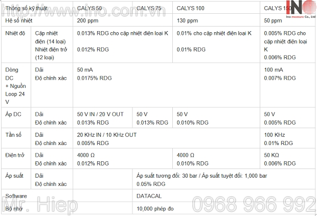 AOIP CALYS 50, AOIP CALYS 75, AOIP CALYS 100, AOIP CALYS 150