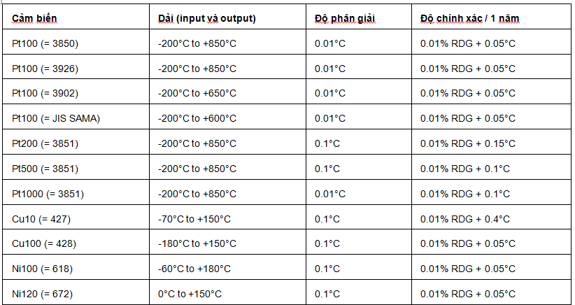 AOIP-CALYS 120 IS do dien tro