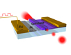 Graphene Upgrades Modulators