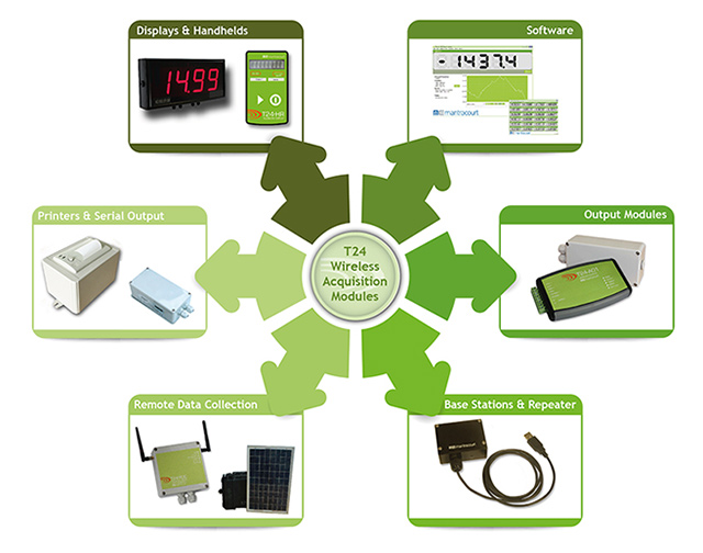 T24- Wireless Strain Gauge Solutions