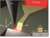 Tri-Layer Waveguide Cuts Interconnect Loss